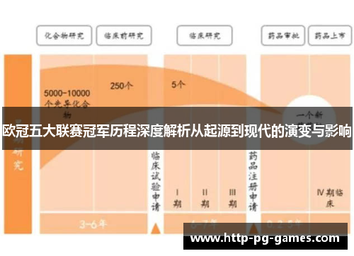 欧冠五大联赛冠军历程深度解析从起源到现代的演变与影响 欧冠五大联赛冠军历程深度解析从起源到现代的演变与影响