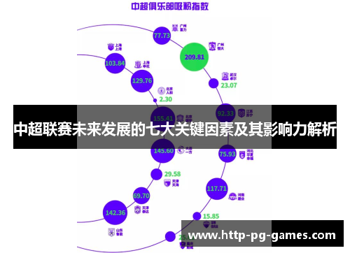 中超联赛未来发展的七大关键因素及其影响力解析 中超联赛未来发展的七大关键因素及其影响力解析