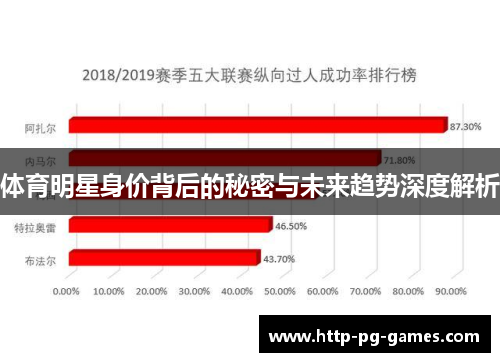 体育明星身价背后的秘密与未来趋势深度解析