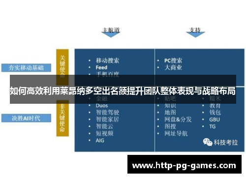 如何高效利用莱昂纳多空出名额提升团队整体表现与战略布局 如何高效利用莱昂纳多空出名额提升团队整体表现与战略布局