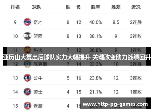 亚历山大复出后球队实力大幅提升 关键改变助力战绩回升