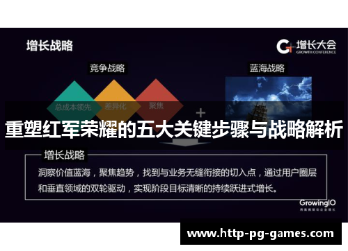 重塑红军荣耀的五大关键步骤与战略解析