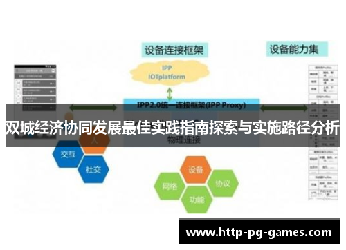 双城经济协同发展最佳实践指南探索与实施路径分析