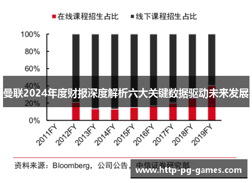 曼联2024年度财报深度解析六大关键数据驱动未来发展 曼联2024年度财报深度解析六大关键数据驱动未来发展