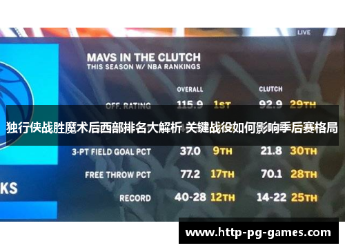 独行侠战胜魔术后西部排名大解析 关键战役如何影响季后赛格局 独行侠战胜魔术后西部排名大解析 关键战役如何影响季后赛格局