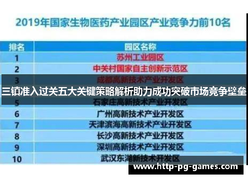 三镇准入过关五大关键策略解析助力成功突破市场竞争壁垒