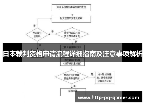 日本裁判资格申请流程详细指南及注意事项解析