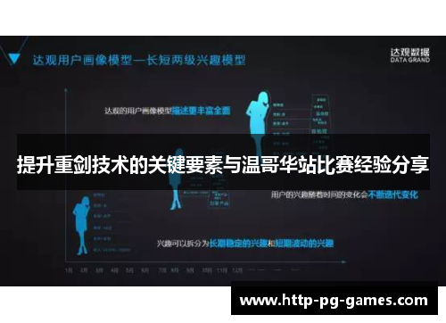 提升重剑技术的关键要素与温哥华站比赛经验分享 提升重剑技术的关键要素与温哥华站比赛经验分享