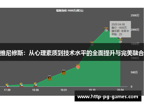 维尼修斯:从心理素质到技术水平的全面提升与完美融合 维尼修斯:从心理素质到技术水平的全面提升与完美融合
