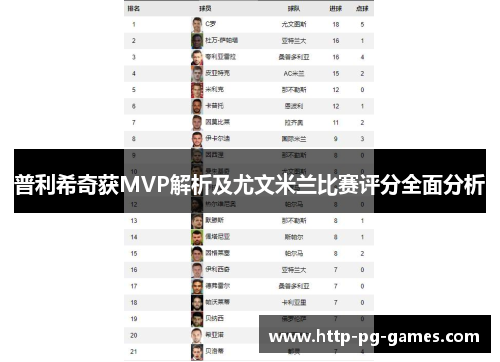 普利希奇获MVP解析及尤文米兰比赛评分全面分析