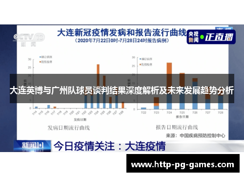 大连英博与广州队球员谈判结果深度解析及未来发展趋势分析 大连英博与广州队球员谈判结果深度解析及未来发展趋势分析
