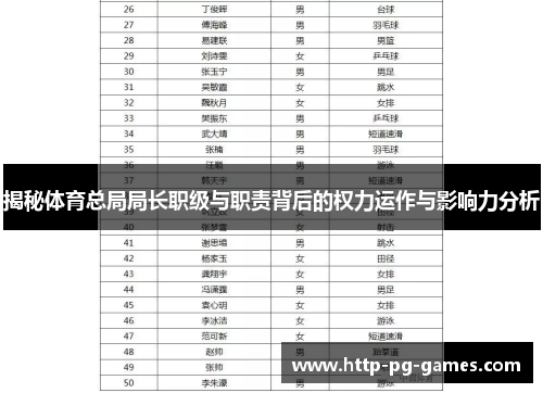 揭秘体育总局局长职级与职责背后的权力运作与影响力分析