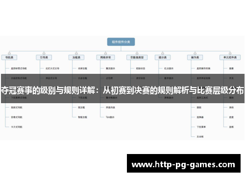 夺冠赛事的级别与规则详解：从初赛到决赛的规则解析与比赛层级分布
