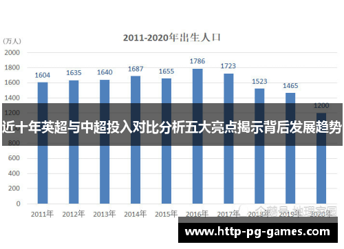 近十年英超与中超投入对比分析五大亮点揭示背后发展趋势
