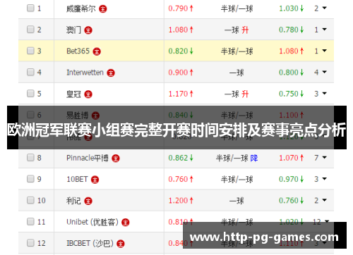 欧洲冠军联赛小组赛完整开赛时间安排及赛事亮点分析 欧洲冠军联赛小组赛完整开赛时间安排及赛事亮点分析