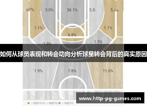 如何从球员表现和转会动向分析球星转会背后的真实原因