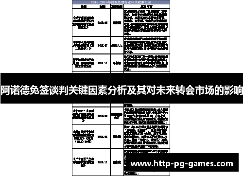 阿诺德免签谈判关键因素分析及其对未来转会市场的影响 阿诺德免签谈判关键因素分析及其对未来转会市场的影响