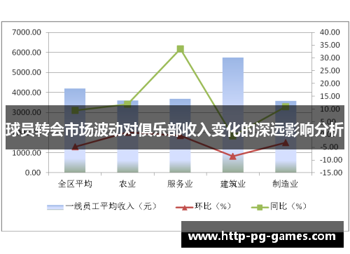 球员转会市场波动对俱乐部收入变化的深远影响分析 球员转会市场波动对俱乐部收入变化的深远影响分析