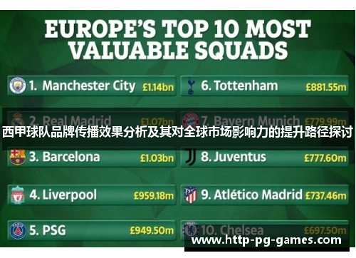 西甲球队品牌传播效果分析及其对全球市场影响力的提升路径探讨 西甲球队品牌传播效果分析及其对全球市场影响力的提升路径探讨