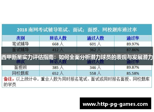 西甲新星实力评估指南:如何全面分析潜力球员的表现与发展潜力 西甲新星实力评估指南:如何全面分析潜力球员的表现与发展潜力
