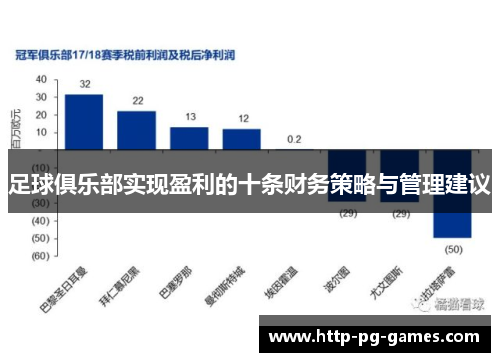足球俱乐部实现盈利的十条财务策略与管理建议 足球俱乐部实现盈利的十条财务策略与管理建议