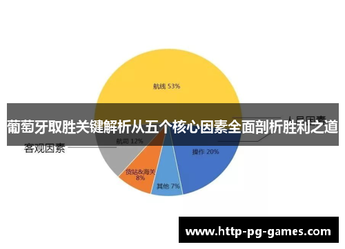 葡萄牙取胜关键解析从五个核心因素全面剖析胜利之道