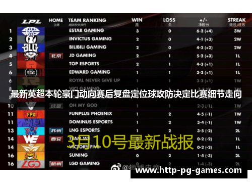 最新英超本轮豪门动向赛后复盘定位球攻防决定比赛细节走向 最新英超本轮豪门动向赛后复盘定位球攻防决定比赛细节走向