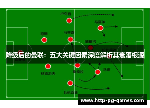 降级后的曼联：五大关键因素深度解析其衰落根源