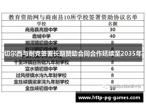 切尔西与耐克签署长期赞助合同合作延续至2035年