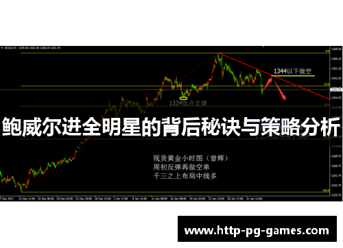 鲍威尔进全明星的背后秘诀与策略分析